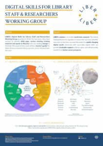 Bibliothèque de recherche – Compétences en science ouverte en Europe : parcours de compétences, formations, études de cas sélectives (LIBER) - Poster journées Abes 2021