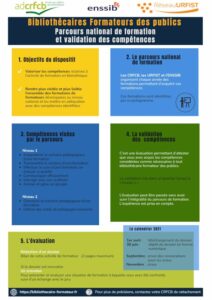 Bibliothécaires formateurs des publics : parcours national de formation et validation des compétences (Groupe CRFCB,URFIST, ENSSIB) - Poster journées Abes 2021