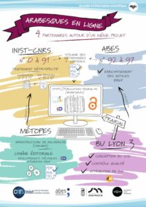 Arabesques en ligne : une collaboration fructueuse (INIST-CNRS, Abes) - Poster journées Abes 2021