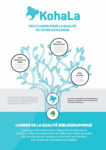 Utiliser des plugins pour améliorer la qualité de votre catalogue Koha en s’appuyant sur des référentiels nationaux (association KohaLa) - Poster journées Abes 2021