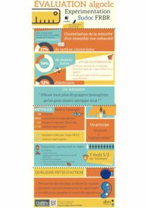 Expérimentation FRBR (Abes) - Poster journées Abes 2021