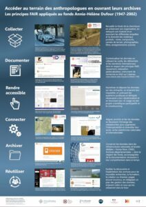 Accéder au terrain des anthropologues en ouvrant leurs archives : les principes FAIR appliqués au fonds Annie-Hélène Dufour (Médiathèque de la Maison Méditerranéenne des Sciences de l’Homme) – Poster Journées Abes 2022