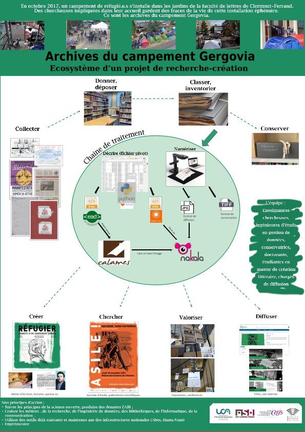 Archives of the Gergovia settlement: ecosystem of a research-creation project (Maison des Sciences de l&#039;Homme, Université Cle rmont-Auvergne) - Poster Abes 2022