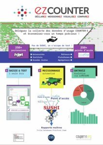 ezCOUNTER : déléguez à ezMESURE la collecte des données d’usage COUNTER 5 de vos abonnements et économisez-vous un temps précieux ! (INIST-CNRS) – Poster Journées Abes 2022
