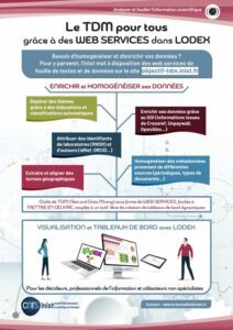 Le TDM pour tous grâce à des WEB SERVICES dans LODEX (INIST-CNRS) – Poster Journées Abes 2022