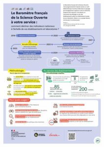 Baromètre de la science ouverte à votre service (MESR) – Poster Journées Abes 2023