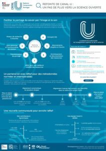 Canal-U : un partenariat avec l’Abes autour d’IdRef (Canal U) - Journées Abes 2023
