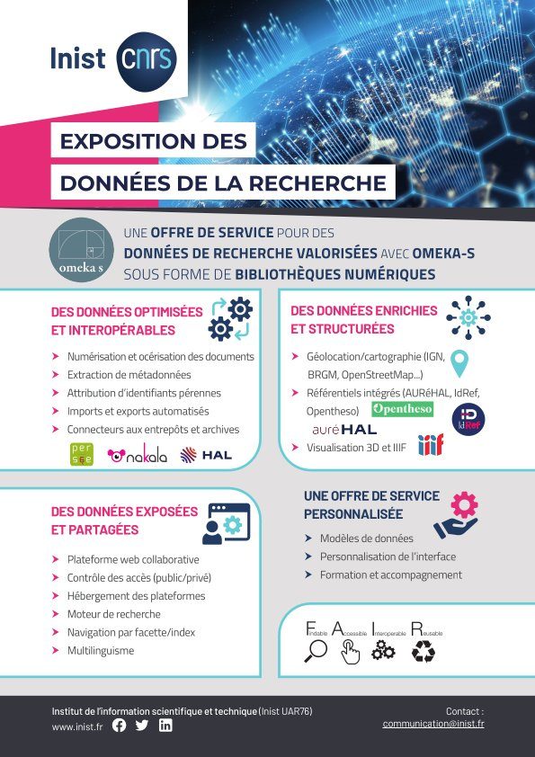Exposition des données de la recherche (INIST-CNRS) – Poster Journées Abes 2023