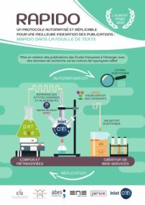 Un protocole automatisé et réplicable pour une meilleure indexation des publications : RAPIDO dans la fouille de texte, (Persée) – Poster Journées Abes 2023