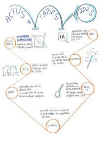 Session "Les actus de l'Abes" #1 - Journées Abes 2023