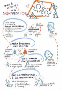 Session « Enjeux et actualités de la normalisation » – Journées Abes 2023