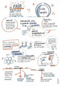 Session "Le FAIR, mode d'emploi" - Journées Abes 2023