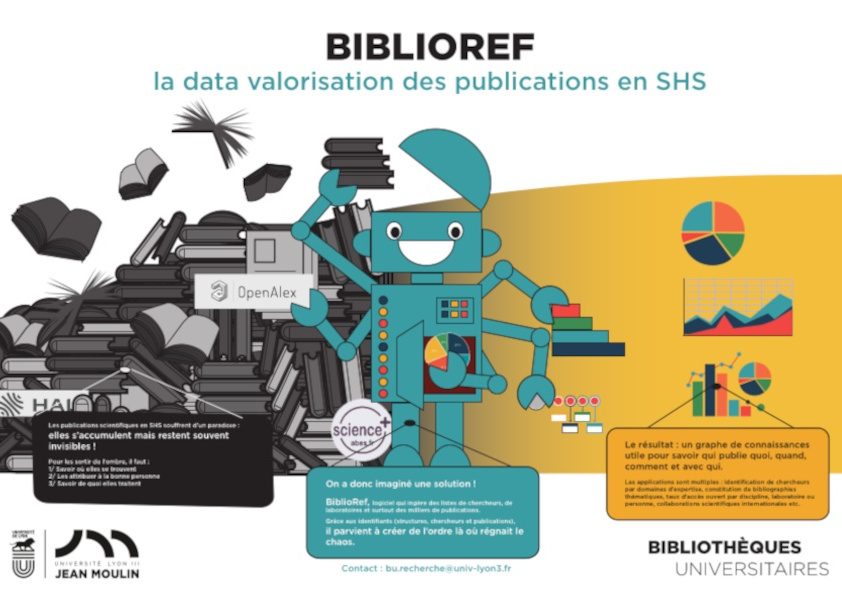 BiblioRef : datavalorisation des publications en sciences humaines et sociales (BU Université Jean-Moulin Lyon-3) – Poster Journées Abes 2024