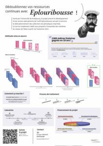 Dédoublonnez vos ressources continues avec Eplouribousse ! (SCD Université Strasbourg) – Poster Journées Abes 2024
