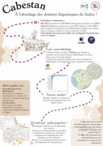 Cabestan : à l'abordage des données linguistiques du Sudoc (Bibliothèque Sainte Geneviève) – Poster Journées Abes 2024