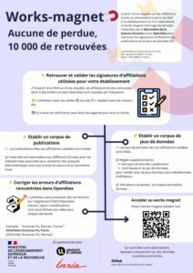 Aucune de perdue, 10 000 de retrouvées : un outil pour trouver ses publications et ses jeux de données (MESR)- Poster Journées Abes 2024