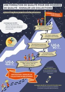 Une formation de qualité pour des données de qualité (Université Grenoble Alpes)- Poster Journées Abes 2024